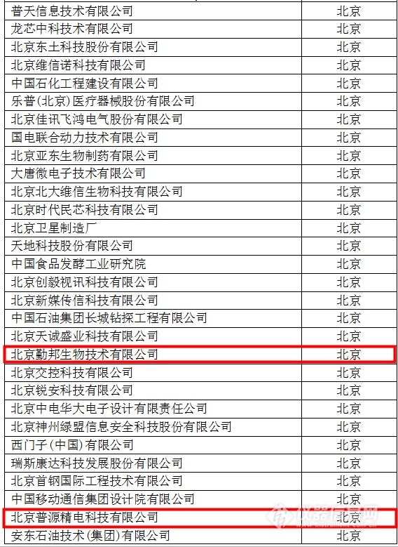 中國(guó)創(chuàng)新企業(yè)1000強(qiáng)，儀器公司占8席!