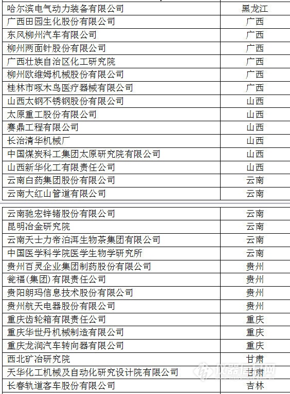 中國(guó)創(chuàng)新企業(yè)1000強(qiáng)，儀器公司占8席!