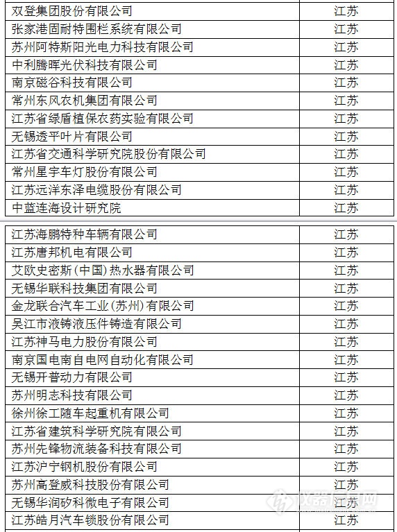 中國(guó)創(chuàng)新企業(yè)1000強(qiáng)，儀器公司占8席!