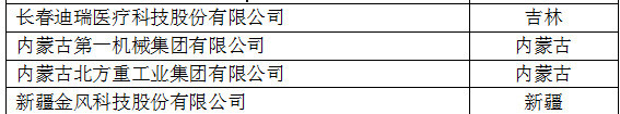 中國(guó)創(chuàng)新企業(yè)1000強(qiáng)，儀器公司占8席!