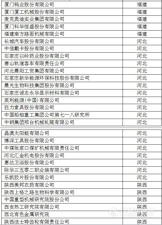 中國(guó)創(chuàng)新企業(yè)1000強(qiáng)，儀器公司占8席!