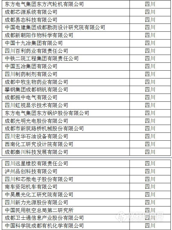 中國(guó)創(chuàng)新企業(yè)1000強(qiáng)，儀器公司占8席!