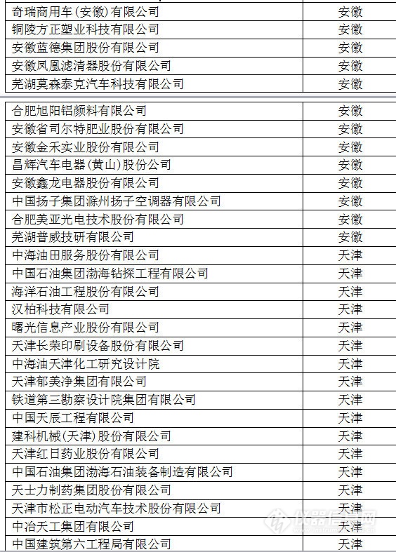 中國(guó)創(chuàng)新企業(yè)1000強(qiáng)，儀器公司占8席!