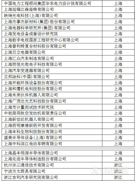 中國(guó)創(chuàng)新企業(yè)1000強(qiáng)，儀器公司占8席!