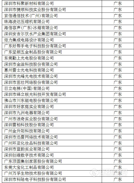 中國(guó)創(chuàng)新企業(yè)1000強(qiáng)，儀器公司占8席!