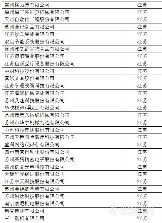 中國(guó)創(chuàng)新企業(yè)1000強(qiáng)，儀器公司占8席!