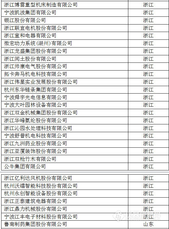 中國(guó)創(chuàng)新企業(yè)1000強(qiáng)，儀器公司占8席!