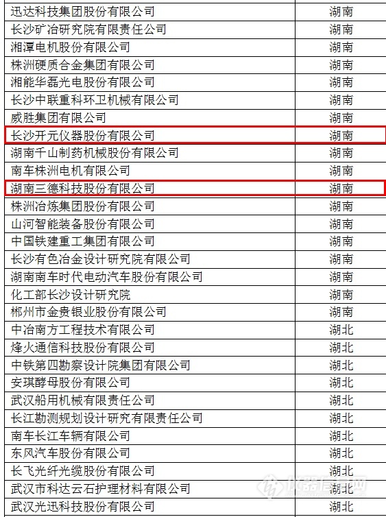 中國(guó)創(chuàng)新企業(yè)1000強(qiáng)，儀器公司占8席!